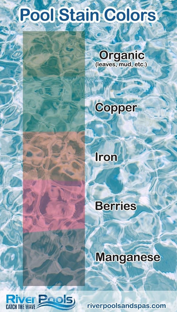 How to Remove Stains from a Pool Liner